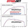 MST Performance Układ Dolotowy Zestaw Dolotowy Honda Civic K20 Type R FL5 czarny MST-HD-TPR01 1 530,00 zł-8