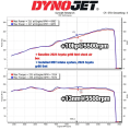 Zestaw dolotowy MST Performance TY-GR8602 Toyota GR86 Subaru BRZ 2.4L 2022+ MST-TY-GR8602 1 849,99 zł-8