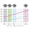 Nuke Performance Korek Chłodnicy Type-A 1.3 Bar 18.9 PSI NP-452-01-013 149,00 zł-3