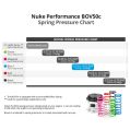 Nuke Performance BOV50c Blow Off spreżyna do zaworów upustowych jasno szara Supercharger Only NP-9200-01-016 119,00 zł-3