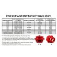 Blow off Valve Spring Tial Sport Q and QR Series Brown USA-TIAL-003907 149,99 zł-2