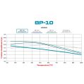 Klocki hamulcowe Wilwood 150-10-D0045K BP-10 D45 Street Performance Racing Pads .585 USA-WIL-150-10-D0045K 349,98 zł-4