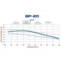 Klocki hamulcowe Wilwood 150-20-6712K BP-20 6712 Street Performance Racing Pads .49 USA-WIL-150-20-6712K 999,99 zł-4
