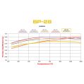 Klocki hamulcowe Wilwood 150-28-4908K BP-28 4908 High-Temperature Racing Pads .31 USA-WIL-150-28-4908K 599,99 zł-4