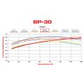 Klocki hamulcowe Wilwood 150-30-7816K High-Temperature Racing Pads .60 PB-30 USA-WIL-150-30-7816K 969,99 zł-4