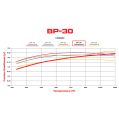 Klocki hamulcowe Wilwood 150-30-D1053K BP-30 D1053 High-Temperature Racing Pads .575 USA-WIL-150-30-D1053K 999,99 zł-4