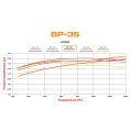 Klocki hamulcowe Wilwood 150-35-6617K BP-35 6617 Street Performance Racing Pads .67 USA-WIL-150-35-6617K 1 399,99 zł-4