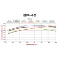 Klocki hamulcowe Wilwood 150-40-6211K High-Temperature Racing Pads .44 BP-40 USA-WIL-150-40-6211K 549,99 zł-3