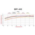 Klocki hamulcowe Wilwood 150-40-7420K-B BP-40 7420 High-Temperature Racing Pads .80 Bedded-In USA-WIL-150-40-7420K-B 1 449,99 zł-4