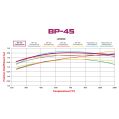 Klocki hamulcowe Wilwood 150-45-7112K High Temperature Racing Pads .49 BP-45 USA-WIL-150-45-7112K 1 039,99 zł-4