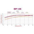 Klocki hamulcowe Wilwood 150-45-7520K BP-45 7520 High-Temperature Racing Pads .80 USA-WIL-150-45-7520K 1 399,99 zł-4