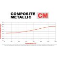 Klocki hamulcowe Wilwood 150-5602K CM Composite Metallic 4308 Power Sports Industrial Pads .30 USA-WIL-150-5602K 349,98 zł-3
