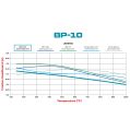 Klocki hamulcowe Wilwood 150-8850K BP-10 Street Performance Racing Pads .49 USA-WIL-150-8850K 320,00 zł-4