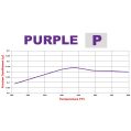 Klocki hamulcowe Wilwood 150-9766K Purple 6812 Medium Temperature Racing Pads .49 USA-WIL-150-9766K 500,00 zł-4