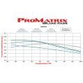 Klocki hamulcowe Wilwood 150-D0652K PM ProMatrix D652 Street Performance Racing Pads .65 USA-WIL-150-D0652K 500,00 zł-4