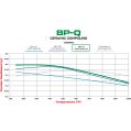 Klocki hamulcowe Wilwood 150-Q-7812K BP-Q 7812 Street Performance Racing Pads .49 USA-WIL-150-Q-7812K 899,99 zł-4