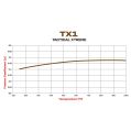 Klocki hamulcowe Wilwood 150-TX1-7520K TX1 7520 Armored Off-Road .80 USA-WIL-150-TX1-7520K 1 399,99 zł-4