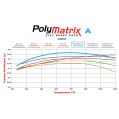 Klocki hamulcowe Wilwood 15A-9977K PolyMatrix A 6617 High-Temperature Racing Pads .67 USA-WIL-15A-9977K 1 349,99 zł-4