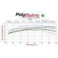 Klocki hamulcowe Wilwood 15B-10725K PolyMatrix B 6712 High-Temperature Racing Pads .49 USA-WIL-15B-10725K 999,99 zł-4