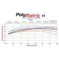 Klocki hamulcowe Wilwood 15H-8114K-B PolyMatrix H 7420 High-Temperature Racing Pads .80 Bedded-In USA-WIL-15H-8114K-B 1 799,99 zł-4