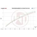 Competition Intercooler Kit EVO1 Wagner Tuning for Audi RS3 8Y WT-200001203 4 369,99 zł-6