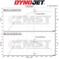 Dedykowany układ dolotowy MST Performance BMW Z4 M40i G29 3.0T B58 MST-TY-SUP01-2 1 899,00 zł-4