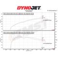Dedykowany układ dolotowy MST Performance Volvo S60 2.0 T5 DRIVe MST-VOL-6006 1 749,00 zł-4