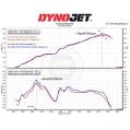 Dedykowany układ dolotowy MST Performance Subaru BRZ 2.4L MST-TY-GR8601-2 1 784,15 zł-7