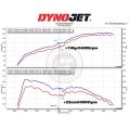 Dedykowany układ dolotowy MST Performance Kia Stinger CK 2.0 T-GDI MST-KIA-STG01 1 649,00 zł-7