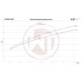 Competition Intercooler Kit Wagner Tuning for Audi S4 B9/S5 F5 US-model WT-200001120USA.PIPE 5 359,00 zł-2