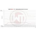Competition Intercooler Kit Wagner Tuning for Toyota GR Yaris WT-200001179.PIPE 6 549,00 zł-2
