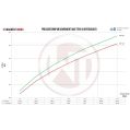 Competition Intercooler Wagner Tuning EVO3.X for Audi TTRS 8S WT-200001136.X 8 909,10 zł-6