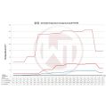 Competition Intercooler Wagner Tuning EVO3.X for Audi TTRS 8S WT-200001136.X 8 909,10 zł-7