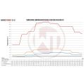Competition Zestaw Intercoolera Wagner Tuning Ford Focus RS MK3 WT-200001090 4 149,00 zł-4