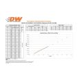 Zestaw wtryskiwaczy DeatschWerks 450cc Honda Civic R18 06-08 and D17 01-05 USA-DW-13U-01-0450-4 1 699,61 zł-2