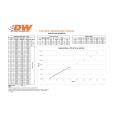 DeatschWerks zestaw 4 wtryskiwaczy paliwa 525cc/min, Honda Civic R18 06-08 and D17 01-05 USA-DW-13U-01-0525-4 2 180,52 zł-2