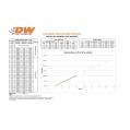 Zestaw wtryskiwaczy DeatschWerks 550cc Mazda Miata 2006-2015 USA-DW-18U-00-0550-4 1 483,68 zł-2