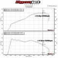 Dedykowany układ dolotowy MST Performance Skoda Octavia 5E Superb 3V Kodiaq NS 1.8 2.0 TSI EA888 MST-VW-MK777-3 2 599,00 zł-6