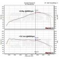 Dedykowany układ dolotowy MST Performance Seat Leon MK2 Altea Toledo 5P 1.2 1.4 TSI EA111 MST-VW-MK602-2 1 699,00 zł-3