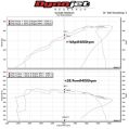 Dedykowany układ dolotowy MST Performance BMW B58 3.0T F20 F21 F22 F23 M140i M240i MST-BW-B5801 2 148,99 zł-5