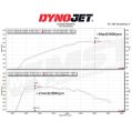 Dedykowany układ dolotowy MST Performance Mercedes Benz A220 A250 CLA250 A35 AMG CLA35 W177 C118 X118 2.0T M260 MST-MB-A2505 2 699,00 zł-3