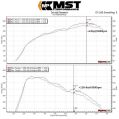 Dedykowany układ dolotowy MST Performance Mercedes Benz A CLA GLA 180 200 250 W176 C117 X117 X156 1.6T 2.0T M270 MST-MB-A2502 2 148,99 zł-7