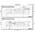 Rura dolotowa turbo TIP MST Performance BMW F20 F21 F22 F30 F32 2.0T N20 125i 220i 228i 320i 328i 420i 428i MST-BW-N2002 1 199,00 zł-6