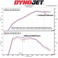 Dedykowany układ dolotowy MST Performance BMW 2 3 Series 3.0 B58 MST-BW-B5811 2 499,00 zł-5