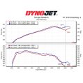 Downpipe MST Performance BMW X3 X4 X5 X6 X7 40i B58 OPF MST-BW-5809DP 6 586,65 zł-9