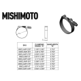 Nierdzewna obejma T-clamp Constant Tension Mishimoto 63mm (2.5 Inch) MMCLAMP-25TGD 73,31 zł-3