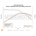 Przewód zimnej strony intercoolera Mishimoto Ford Focus ST 2013-2018 MMICP-FOST-13C 749,00 zł-5