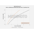 Przewód zimnej strony intercoolera Mishimoto Ford Focus ST 2013-2018 MMICP-FOST-13C 749,00 zł-6