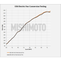 Dedykowany wentylator chłodnicy z kontrolerem Mishimoto BMW E36 92-99 MMFS-E36-92K 1 919,00 zł-11