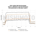 Wymiennik ciepła Mishimoto Infiniti Q50/Q60 3.0T 2016+ MMHE-Q50-16 3 009,00 zł-10